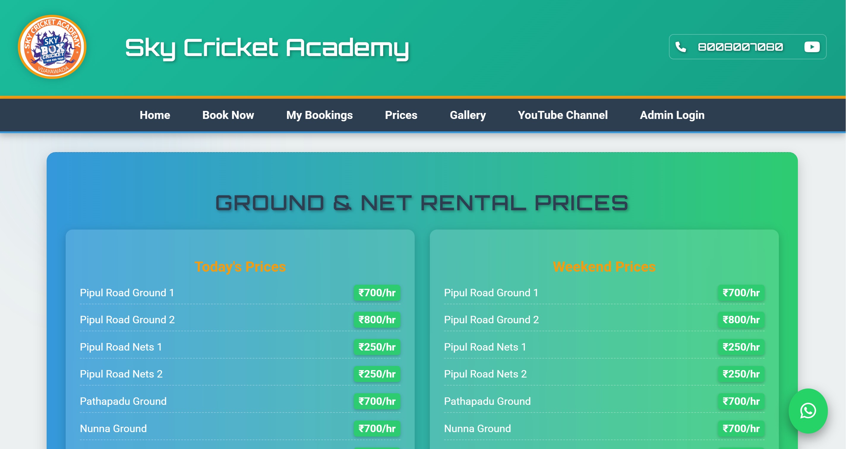 Graph showing SEO results